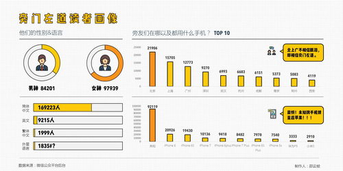 刷爆互聯(lián)網(wǎng)的信息圖表，如何用PPT輕松搞定物流信息咨詢